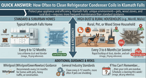 An educational infographic for Klamath Falls, OR, detailing how often to clean refrigerator condenser coils, comparing standard suburban schedules with high-dust rural households, wood stoves, and pet owners.